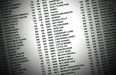 2022 Kentucky Derby odds: 279 horses, 1 big mover in Vegas.